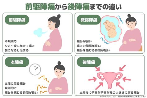 前駆陣痛から本陣痛につながる10の方法【助産師さん。